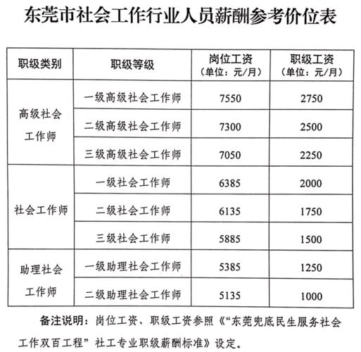 【2023年2月】东莞市：互联网研发岗位薪酬报告(互联网岗位中位数薪酬上月) 软件开发