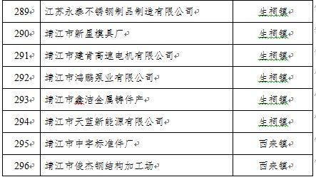 289家！余姚市规上（含规下样本库）复工工业企业名单公布(有限公司电器有限公司科技有限公司制造有限公司机械有限公司) 软件优化