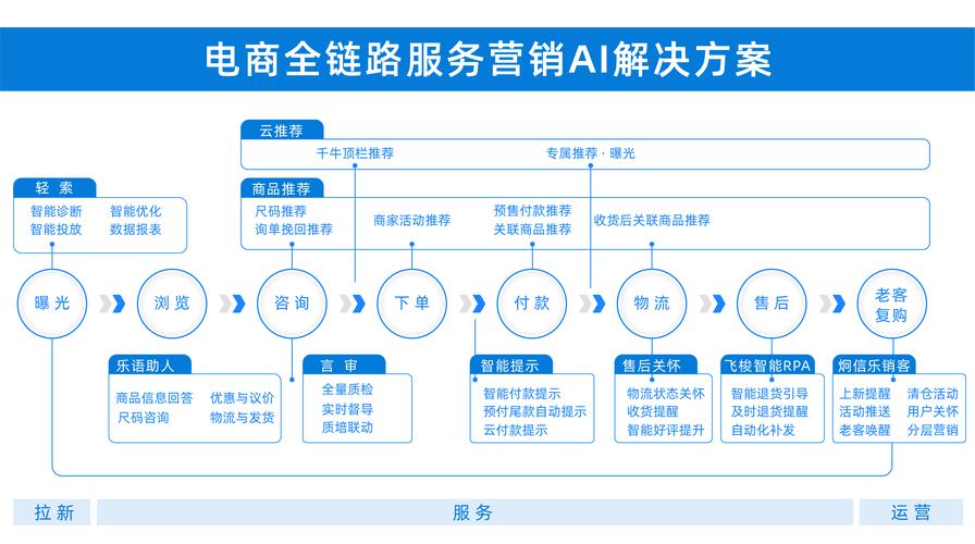 重庆企业可用AI技术做全链路改造(供应链数字化惠普企业产业链) 排名链接