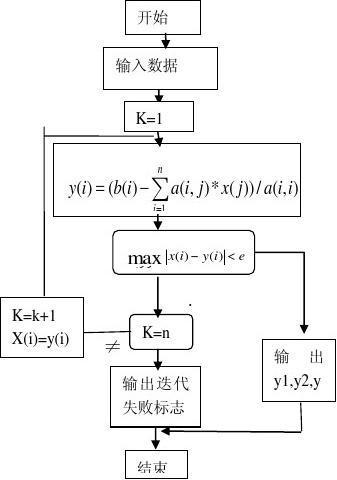 基于MATLAB的雅克比与高斯-赛德尔迭代法的求解方程组计算App(迭代法求解方程组德尔高斯) 排名链接