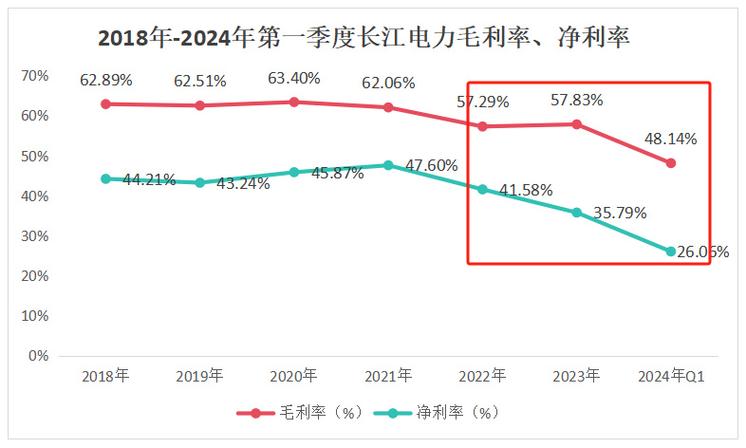 近三年现金分红占当年净利润比例分别为27.98%、29.61%、31.39%(金融界公司分红引流发展) 软件优化