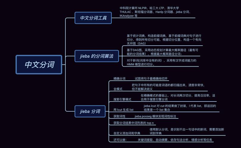 LTP，jieba中文分词库(中文词库分词模型可视化) 软件优化