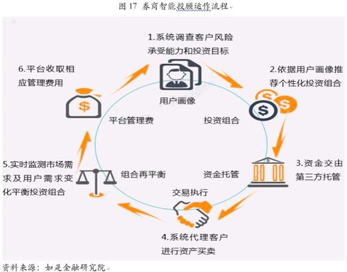 提高了web站点信息的获取成功率(站点目标金融界服务信息) 排名链接