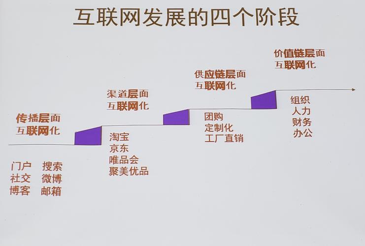 展望未来趋势(互联网发展发展历程接入中国互联网) 软件优化