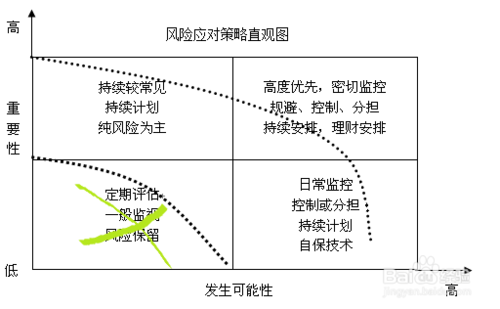 风险应对手段全解析！(风险击穿应对支撑位均线) 排名链接