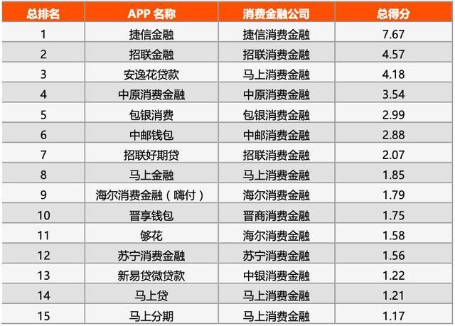 2021金融行业App内容生态风云榜发布！六大行业活跃度TOP10的App建设发力点揭秘(用户活跃度金融行业线上) 99链接平台