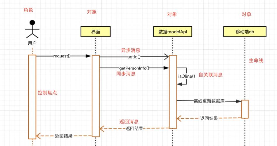 你一般用什么软件画流程图时序图和状态图等？(状态时序对象流程图程序员) 99链接平台