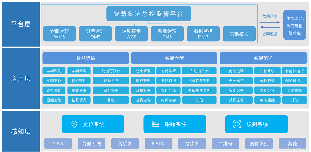 智慧物流集成系统助力智能工厂进阶(系统物流进阶智能集成) 排名链接