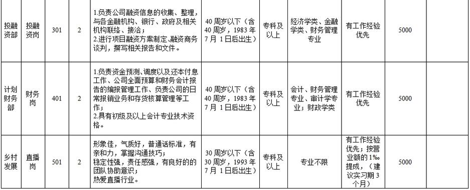 翔宇医疗2021年3月份研发类招聘岗位(工作经验相关以上学历相关专业岗位) 软件开发