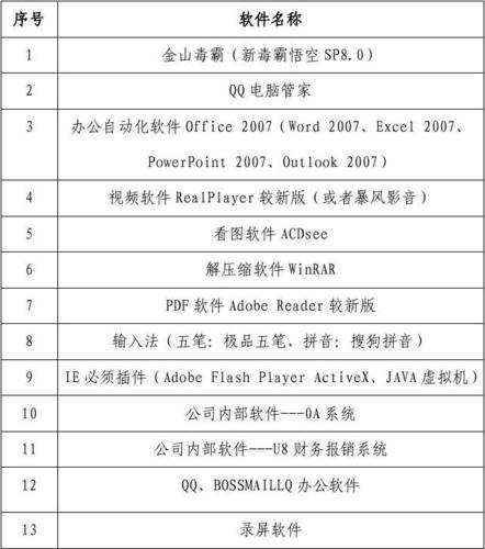 Deepin系统常用软件清单及安装Windows软件教程(安装系统常用软件软件清单) 排名链接