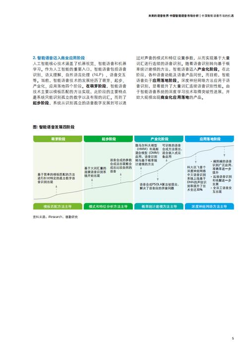 超全面的语音交互知识总结：从原理、场景到趋势(语音交互场景智能客服) 99链接平台