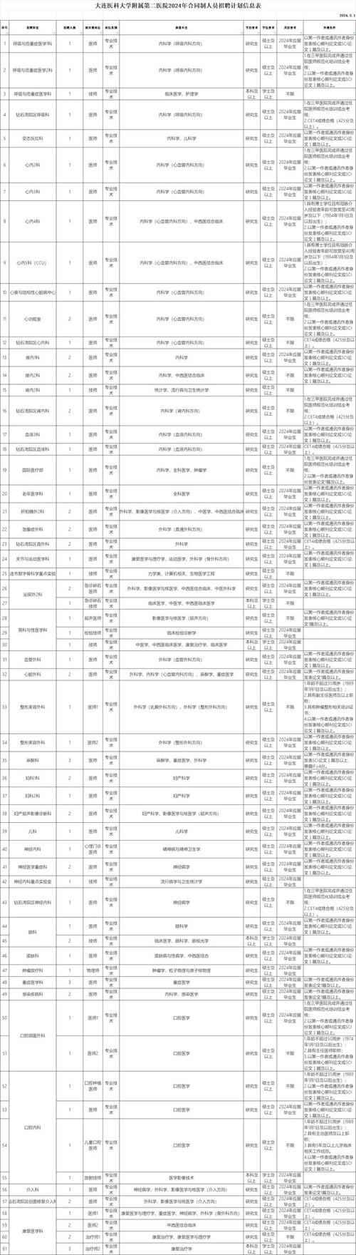 涉及媒体、学校、医院、银行等(宋体微软岗位应聘者招聘) 软件优化