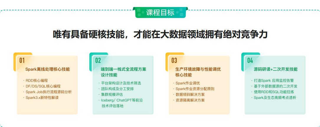 大数据硬核技能进阶：Spark3实战智能物业运营系统(网盘超清)(分析数据支持物业运营) 排名链接