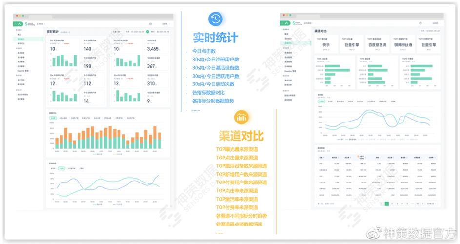 信息流广告投放如何做数据分析？(广告投放转化数据分析) 排名链接