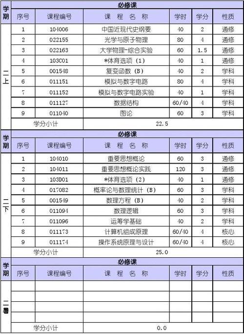 新申请季计算机专业准备起来(大学学生专业本科课程) 软件优化