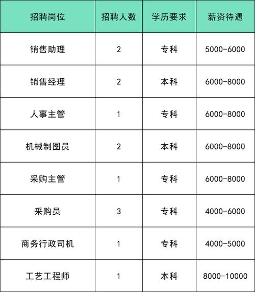 18家企业招聘100多人！这场线下招聘会别错过(岗位招聘嘉定这场招聘会) 软件优化