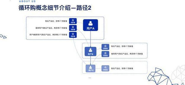 深度探索DApp项目模式：特性、开发与用户体验(用户交易合约模式项目) 99链接平台