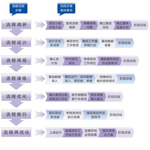 荆门市ERP系统定制开发实施步骤与方法论(系统企业开发需求方法论) 99链接平台