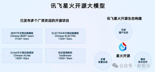 国内大模型安卓端下载量第一！讯飞星火大模型V3.5上新(模型星火下载量科大飞星) 软件优化