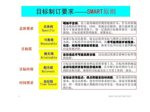 Tob SaaS企业的伙伴如何用SMART原则制定目标(目标原则都是产品制定) 排名链接