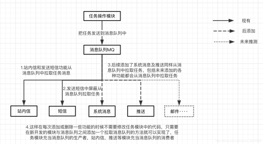 消息队列最全详解(看这篇就够了)(队列消息这篇最全详解) 99链接平台