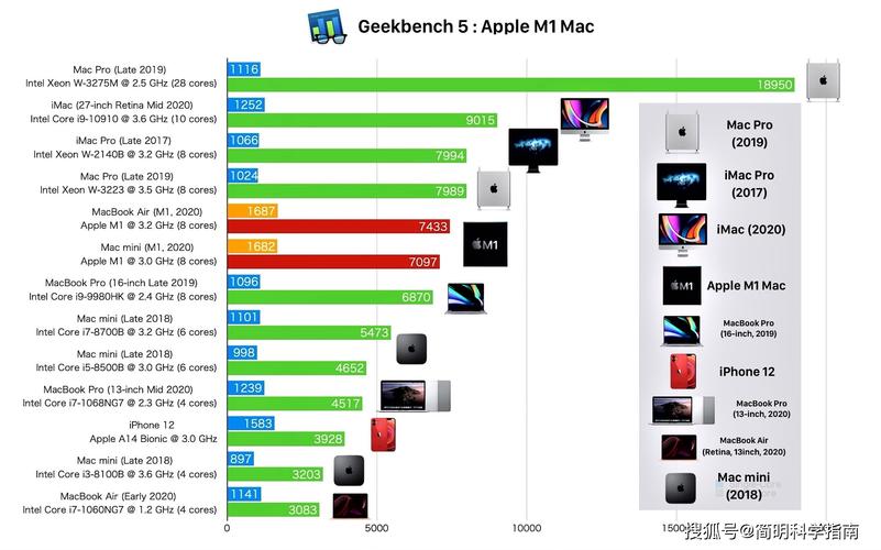 苹果 M1 性能详细分析：一万字的总结(性能苹果万字多核处理器) 99链接平台