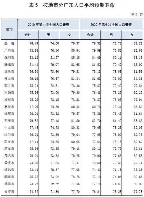 汕头第8、揭阳第16，潮州第21(企业服务服务业数量排名) 排名链接