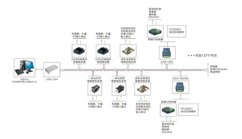 CAN总线的AUTOSAR网络管理(报文唤醒状态网络管理总线) 软件优化