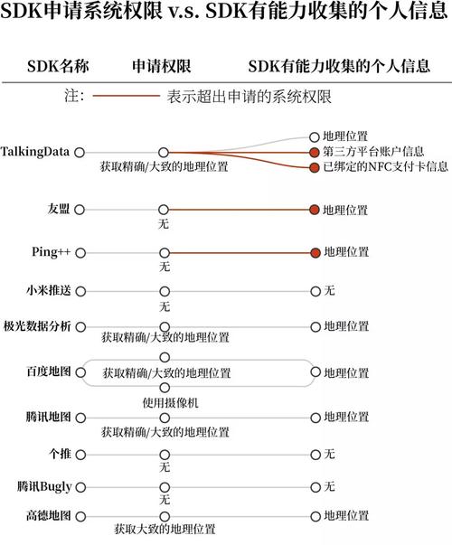 SDK你可能不知道 但你的秘密它可知道(个人信息用户信息收集第三方) 软件优化