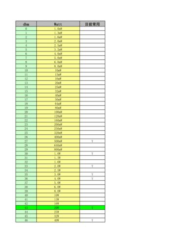 dB、dB、dBm、dBi究竟是啥？(功率天线增益单位基准) 软件开发