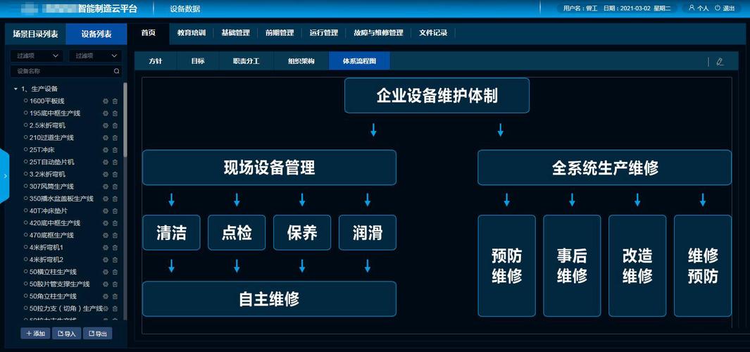 java+saas模式开发的一套制造云MES工厂管理系...(系统开发工厂制造模式) 软件开发