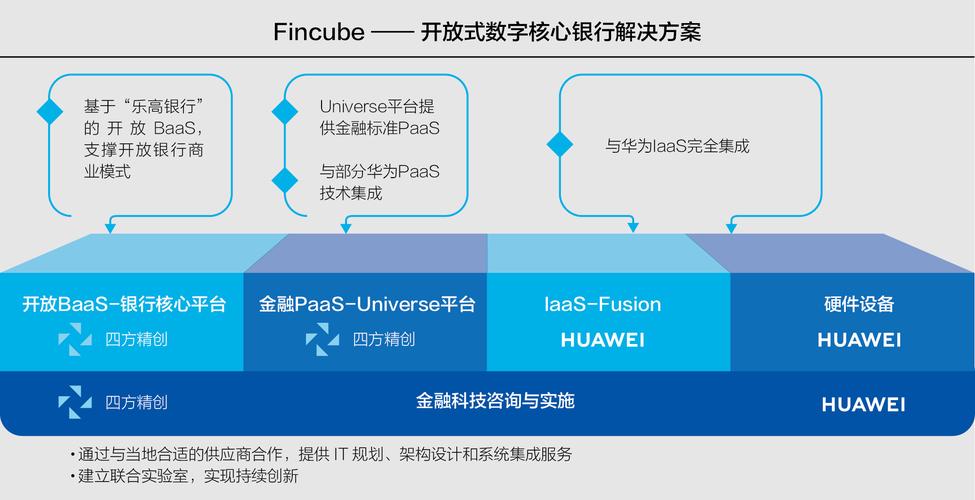 北明软件做好了哪两件事？(华为软件客户解决方案转型) 排名链接