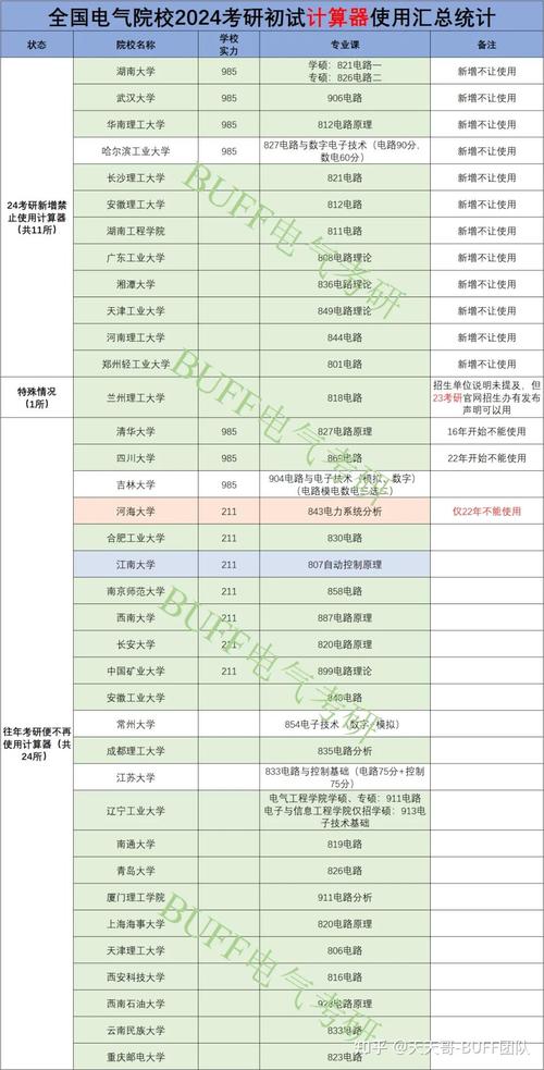 2023年武汉理工大学软件工程专硕（电子信息）考研必看：考情分析(复习真题阶段建议软件工程) 99链接平台