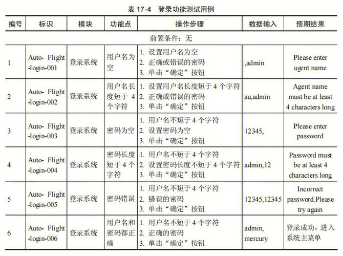 自动化测试用例设计-软件测试基本概念解析(测试软件开发自动化高效) 软件开发