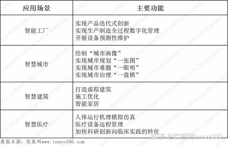 数字孪生工业软件研究报告（规范化、智能化、平台化、生态化）(研究报告智能化规范化数字生态) 排名链接