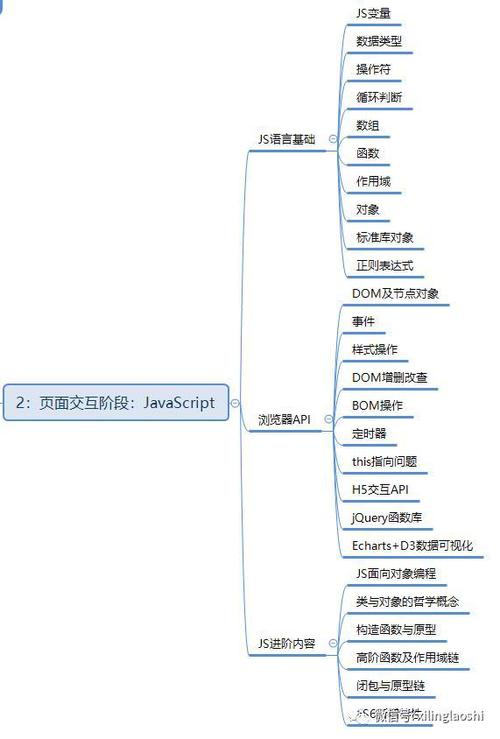 需要学习哪些内容(数据开发学习岗位编程) 99链接平台