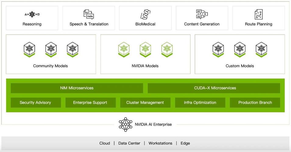 NVIDIA收购GPU协调软件开发商Run:ai(收购客户基础设施人工智能负载) 软件优化