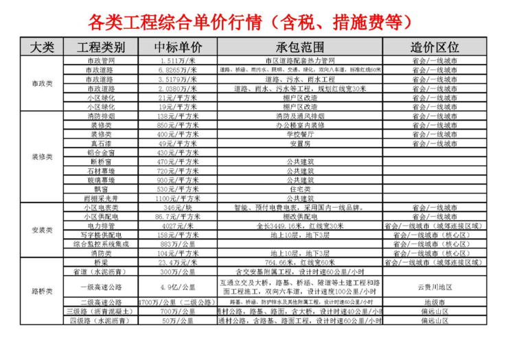 现行计价规则下的建设方信息价外材料价格的风险管理(材料风险建设材料价格计价) 排名链接