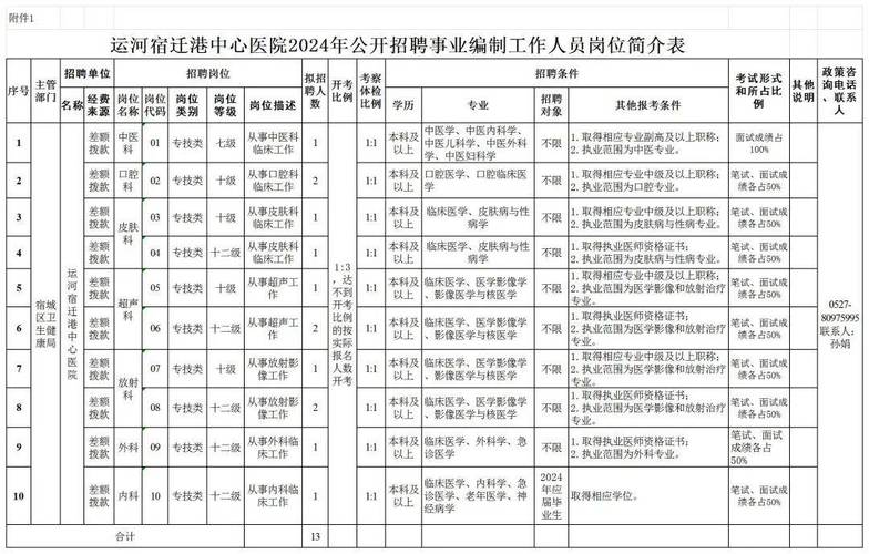 「招聘信息」年薪18万！事业编制！2000多个岗位！辽宁24家事企单位招聘(招聘多个岗位报名家事) 软件开发