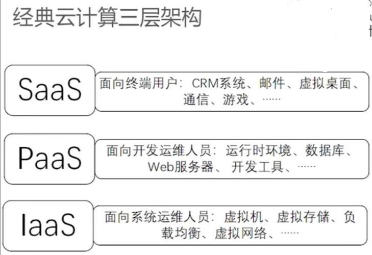 如何快速成为一名云计算构架师？(计算架构师架构解决方案知识) 排名链接