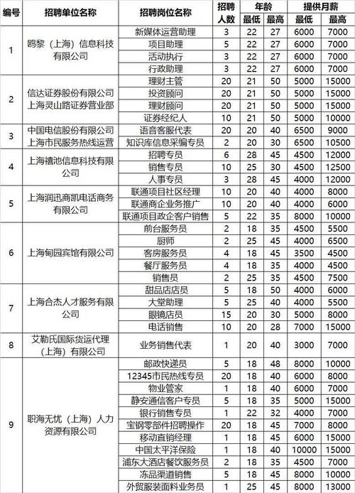 2024威海火炬高技术产业开发区招聘专职社区工作者(网格员)20人(人员笔试体检报名面试) 软件开发