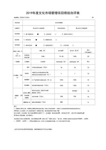 2019年度项目绩效自评报告  （2019年省级文化事业建设费）(项目绩效保山万元工作) 99链接平台