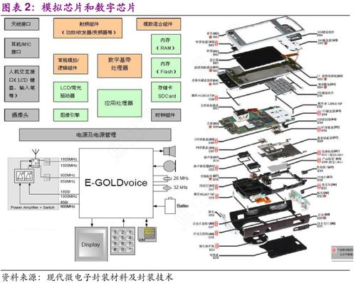 芯片、模组和开发板有什么区别？一文读懂(模组芯片开发板基础上较高) 软件开发