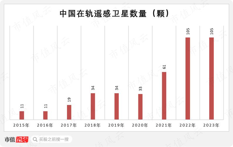 航天宏图VS中科星图，谁更胜一筹？(宏图遥感星图航天中科) 99链接平台