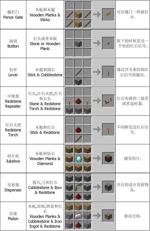 13个合成配方，每个都是经典(都是合成配方钻石世界) 排名链接