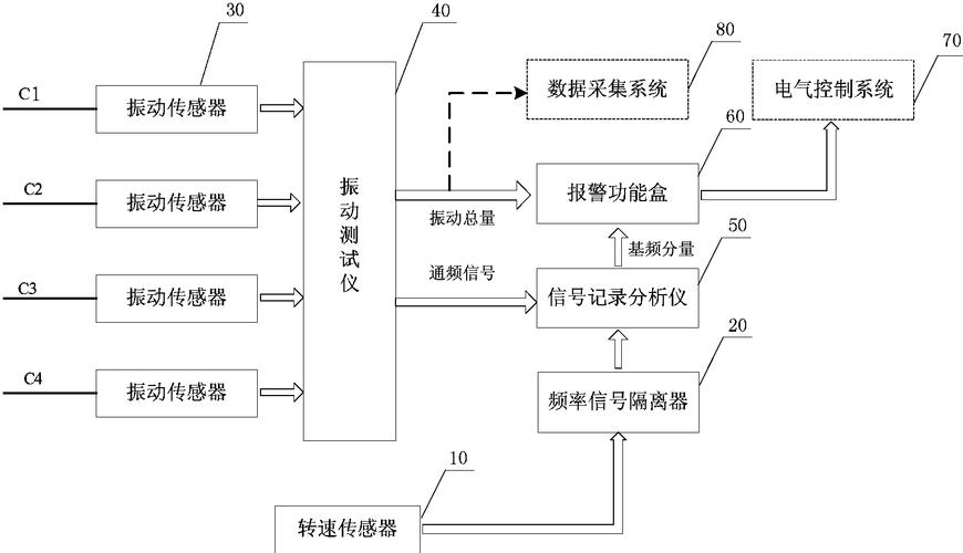 模拟振动环境测试系统方案分享(振动测试环境方案系统) 排名链接