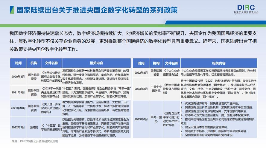 未亲身经历过的IT人员如何带领企业数字化转型？10份国企案例必看(转型数字化人员经历过国企) 排名链接