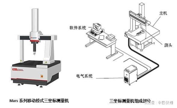 汽车行业中三坐标测量机的质量提升作用解析(测量三坐标测量机尺寸形状) 软件优化