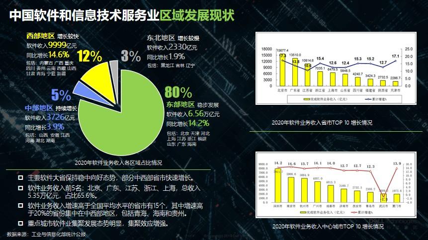 湖南软件和信息技术服务业趋势向好 前三季度营业收入同比增长14.8%(亿元同比增长软件信息技术服务业) 99链接平台