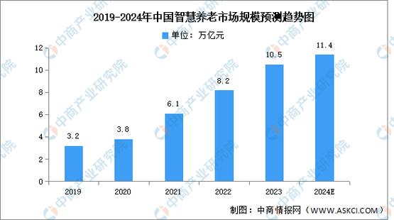 “银发”爆款产品如何产生？｜中国智慧科技养老产业深调研(养老产业银发智慧调研) 99链接平台